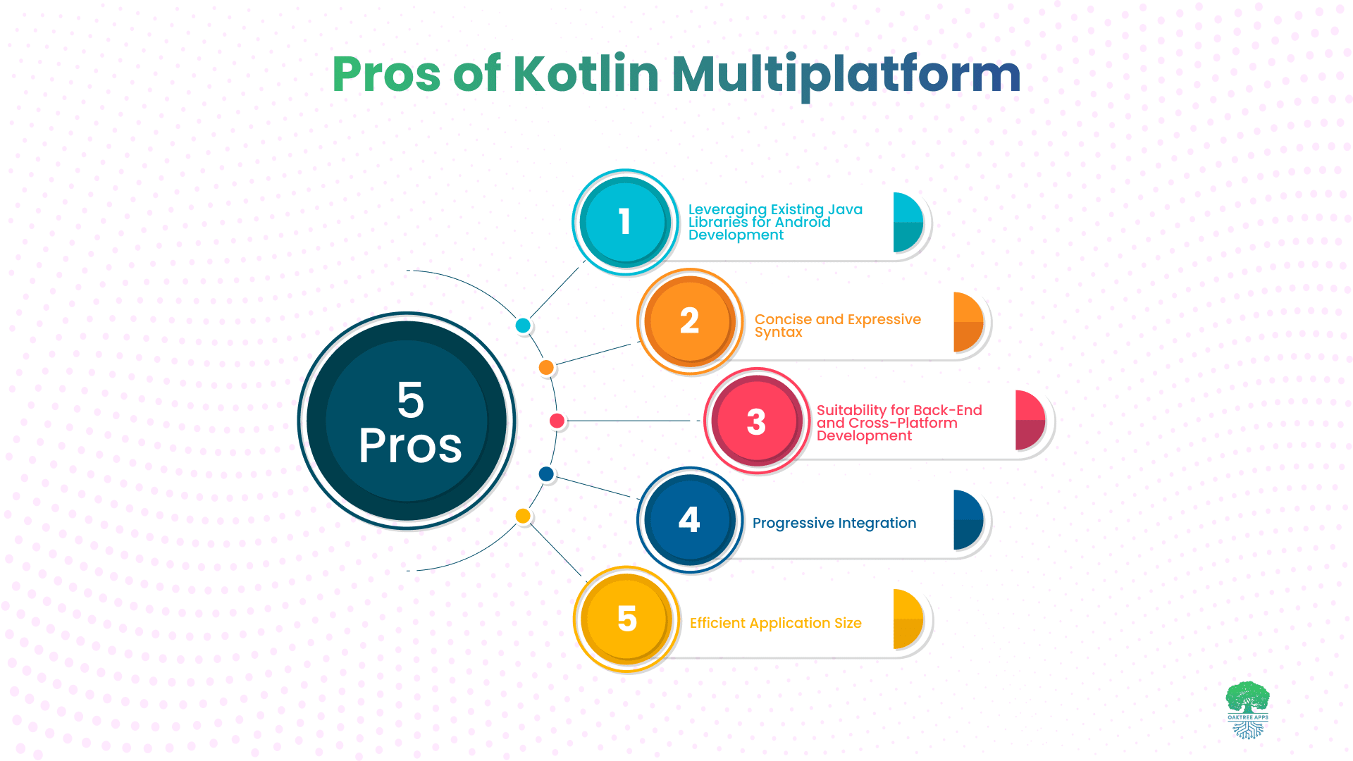 Pros_of_Kotlin_Multiplatform.png