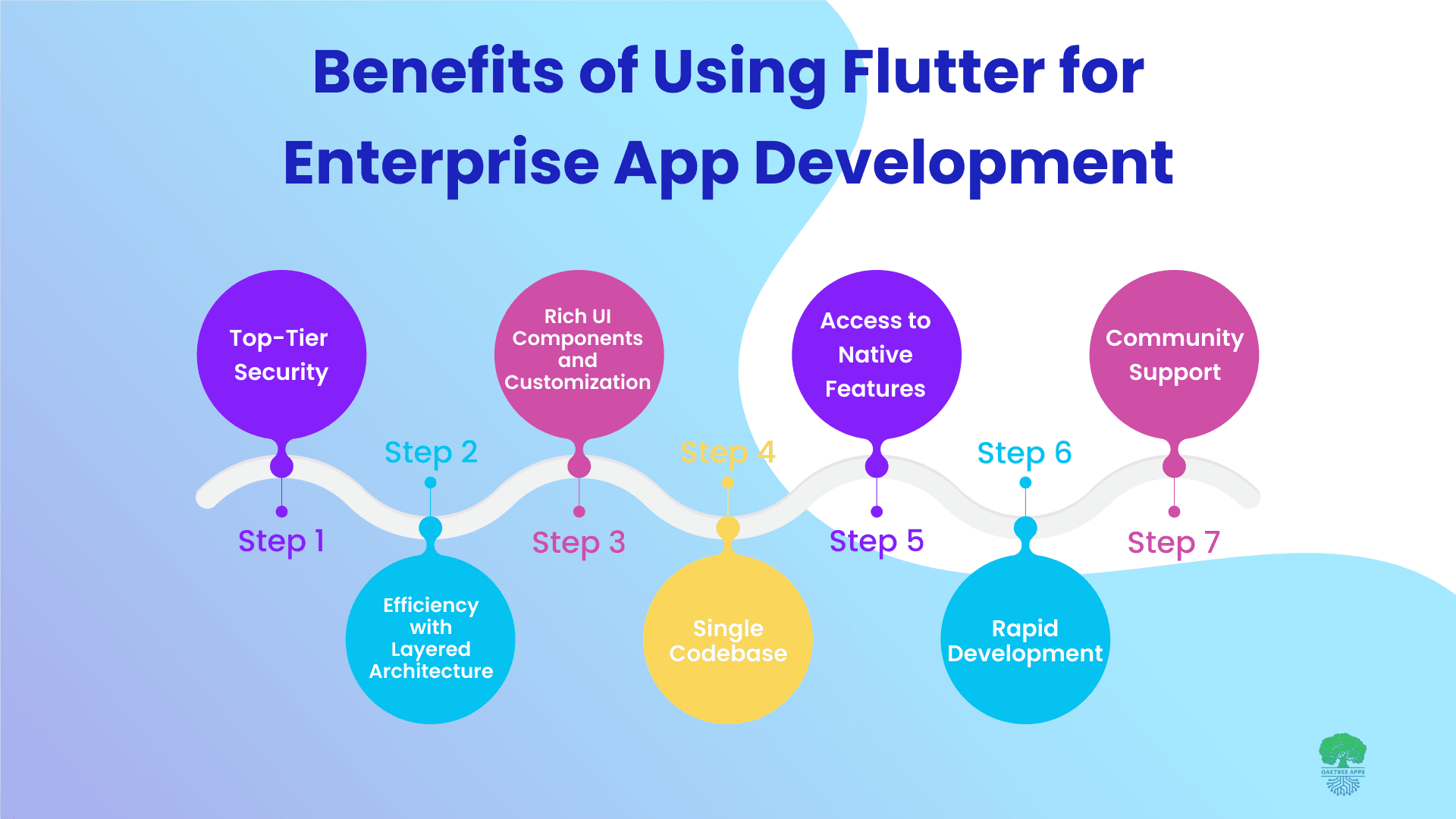 Benefits_of_Using_Flutter_for_Enterprise_App_Development.png