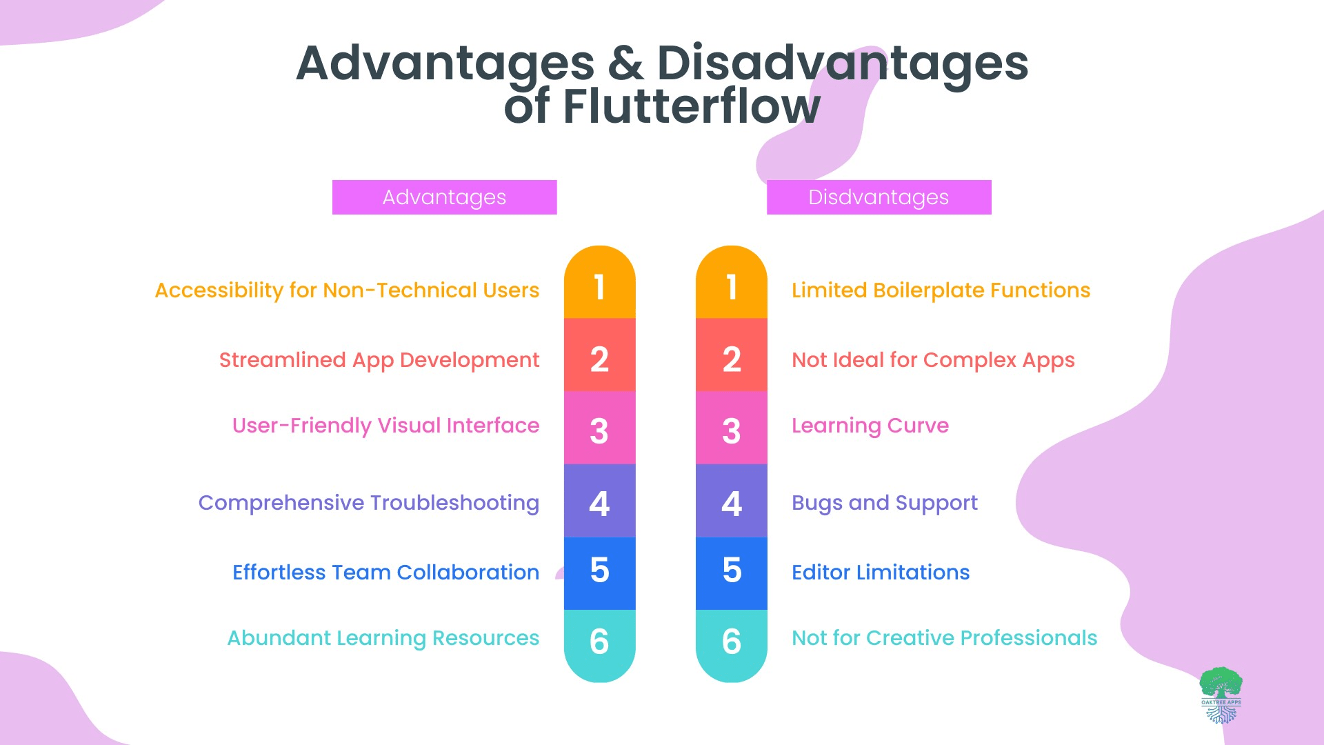 Advantages_and_Disadvantages_of_FlutterFlow.png