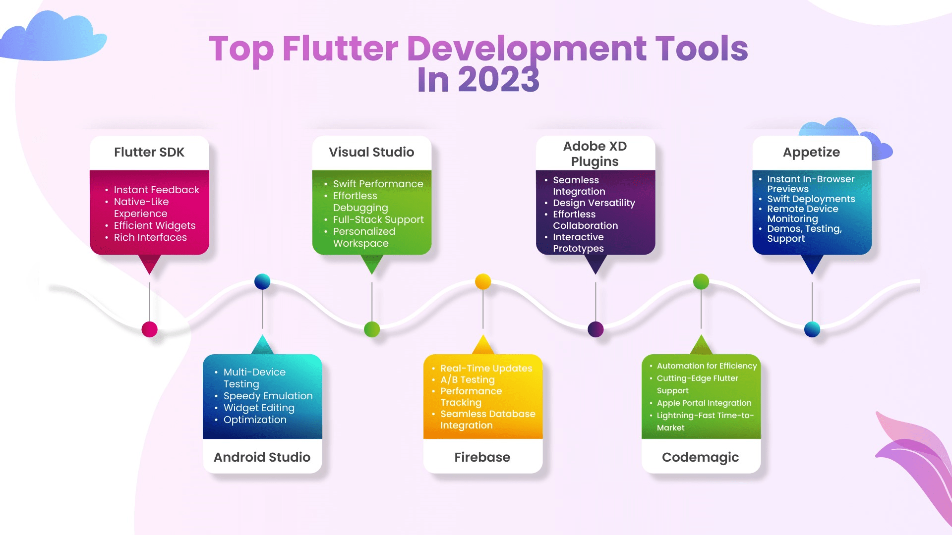 Top_Flutter_Development_Tools_in_2023.png