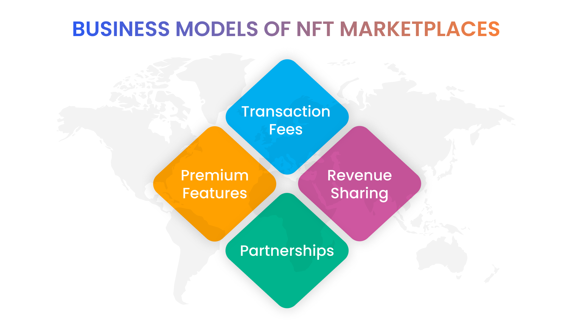 Business_Model_Of_NFT_Marketplace.png