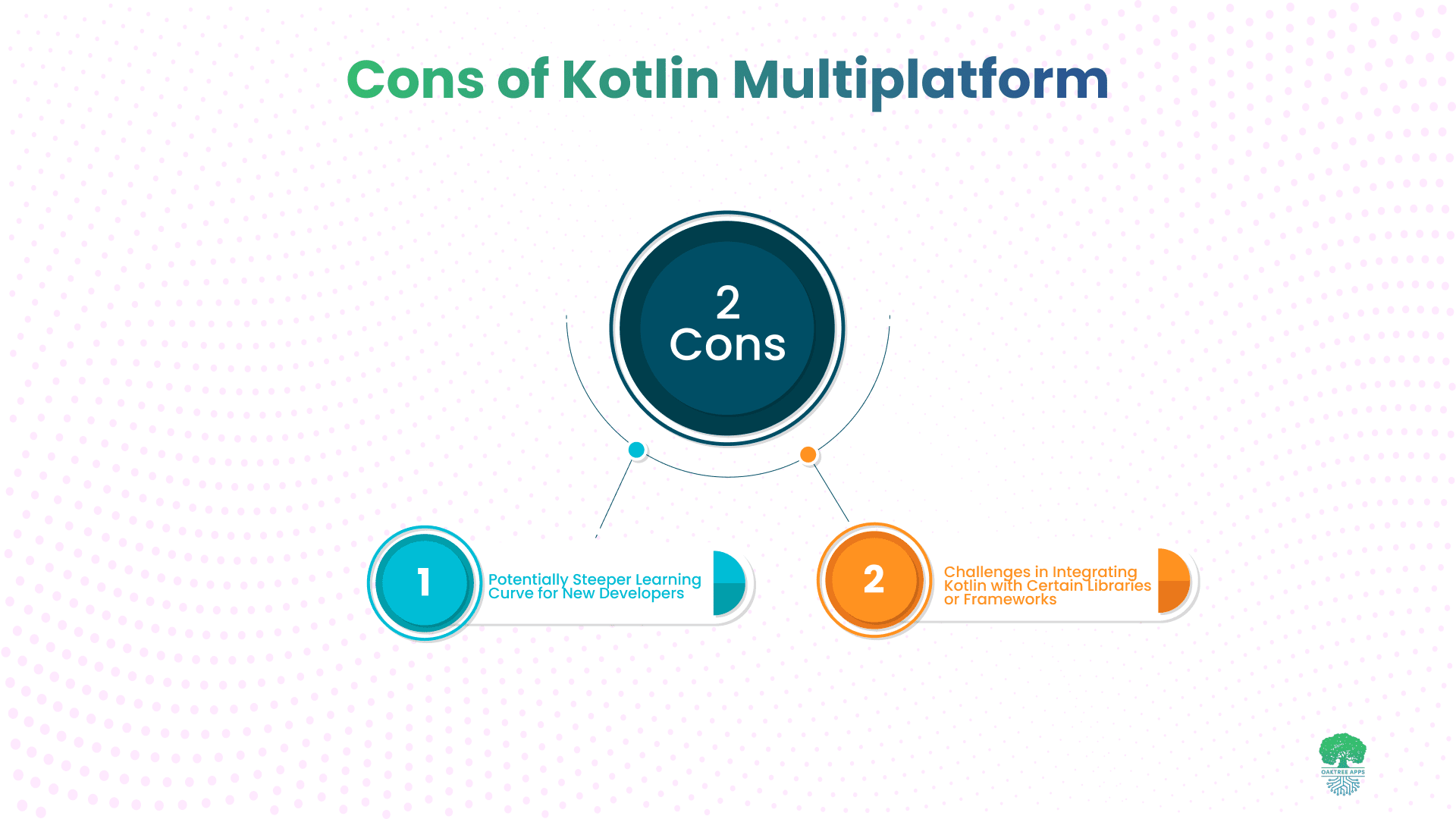 Cons_of_Kotlin_Multiplatform.png