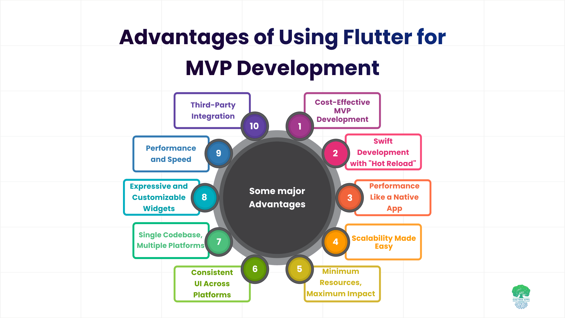 Advantages_of_Using_Flutter_for_MVP_Development.png