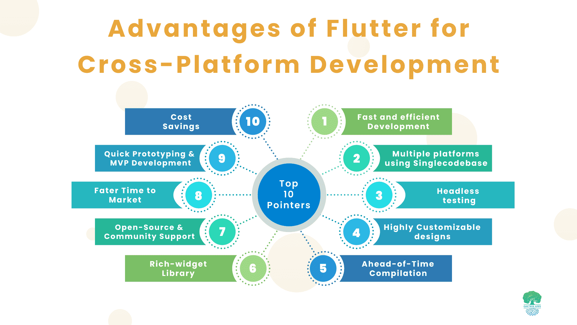 Advantages_of_flutter_in_Cross_platform_app_development.png