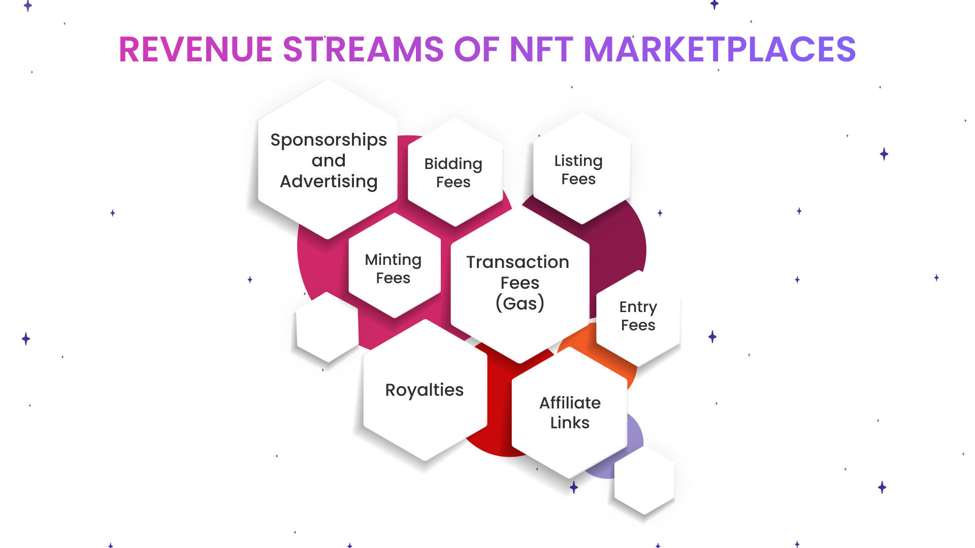 Revenue_Streams_of_NFT_Marketplace.png