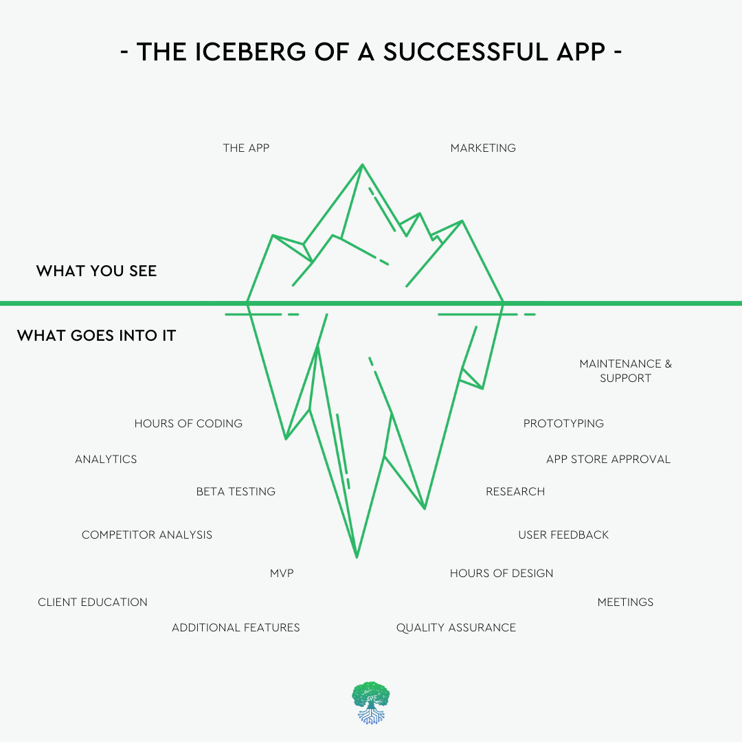 the iceberg of a successful app