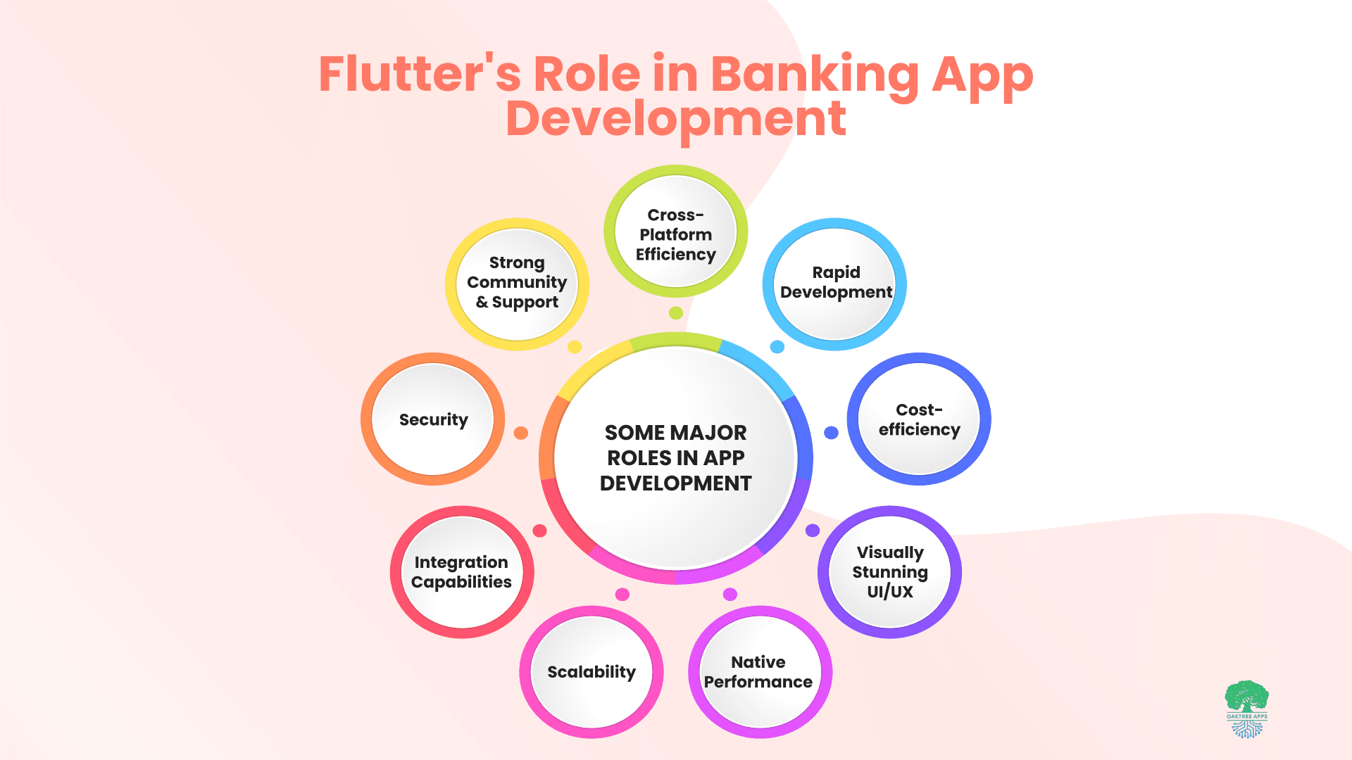 Flutters_Role_in_Banking_App_Development.png