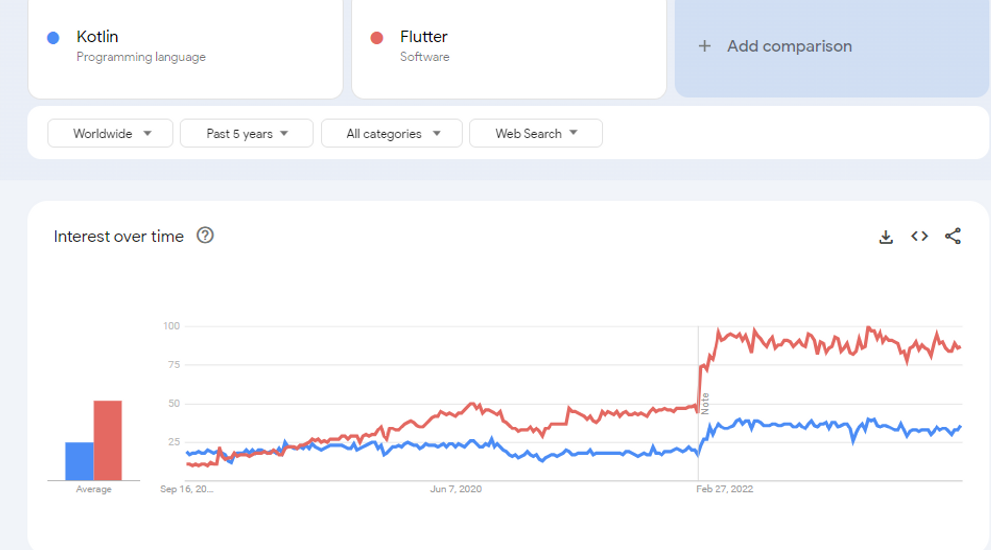 Kotlin_vs_flutter_difference_statistics_graph.png