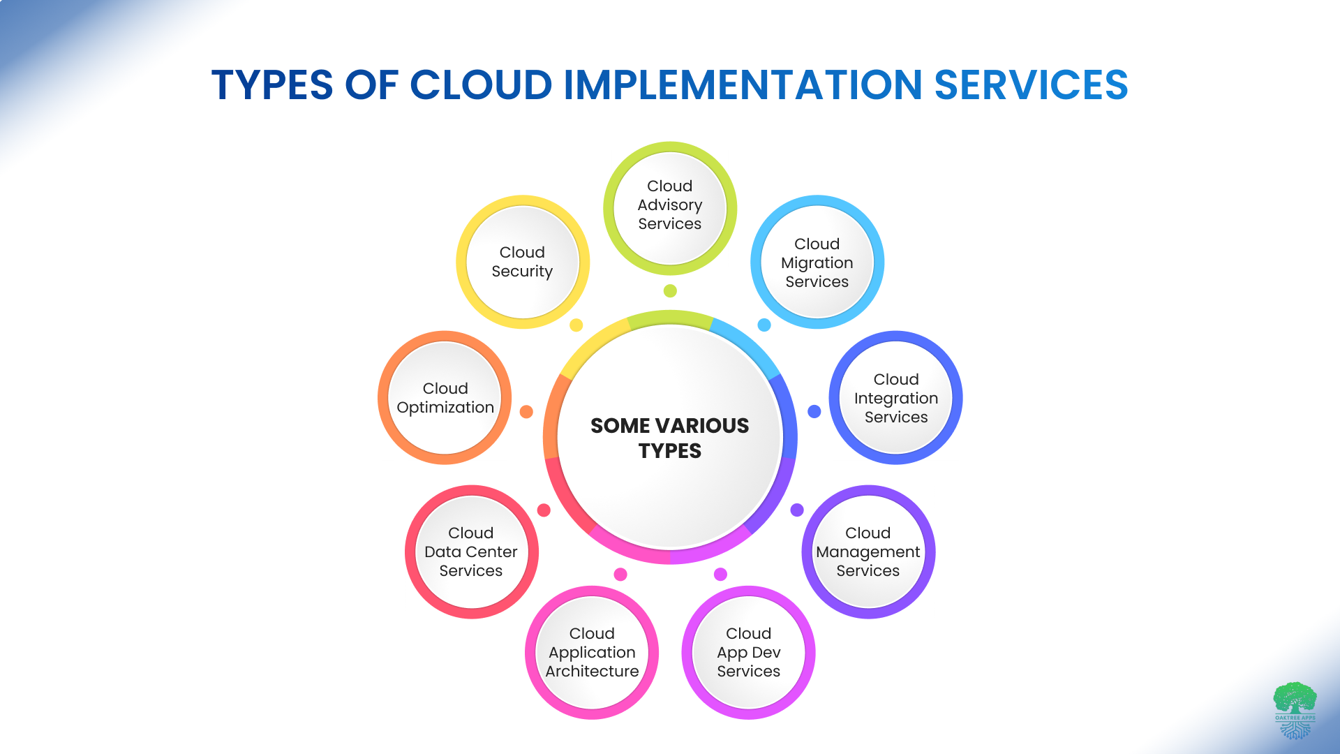 Types_of_Cloud_Implementation_Services.png