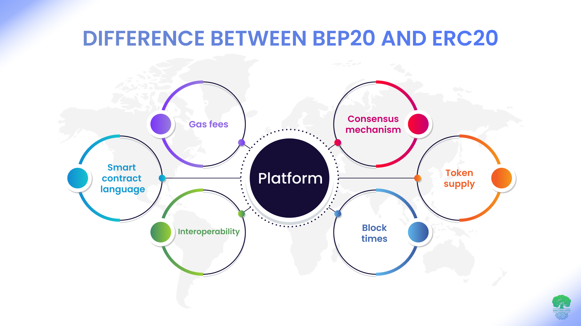 Difference_Between_BEP20_and_ERC20.png