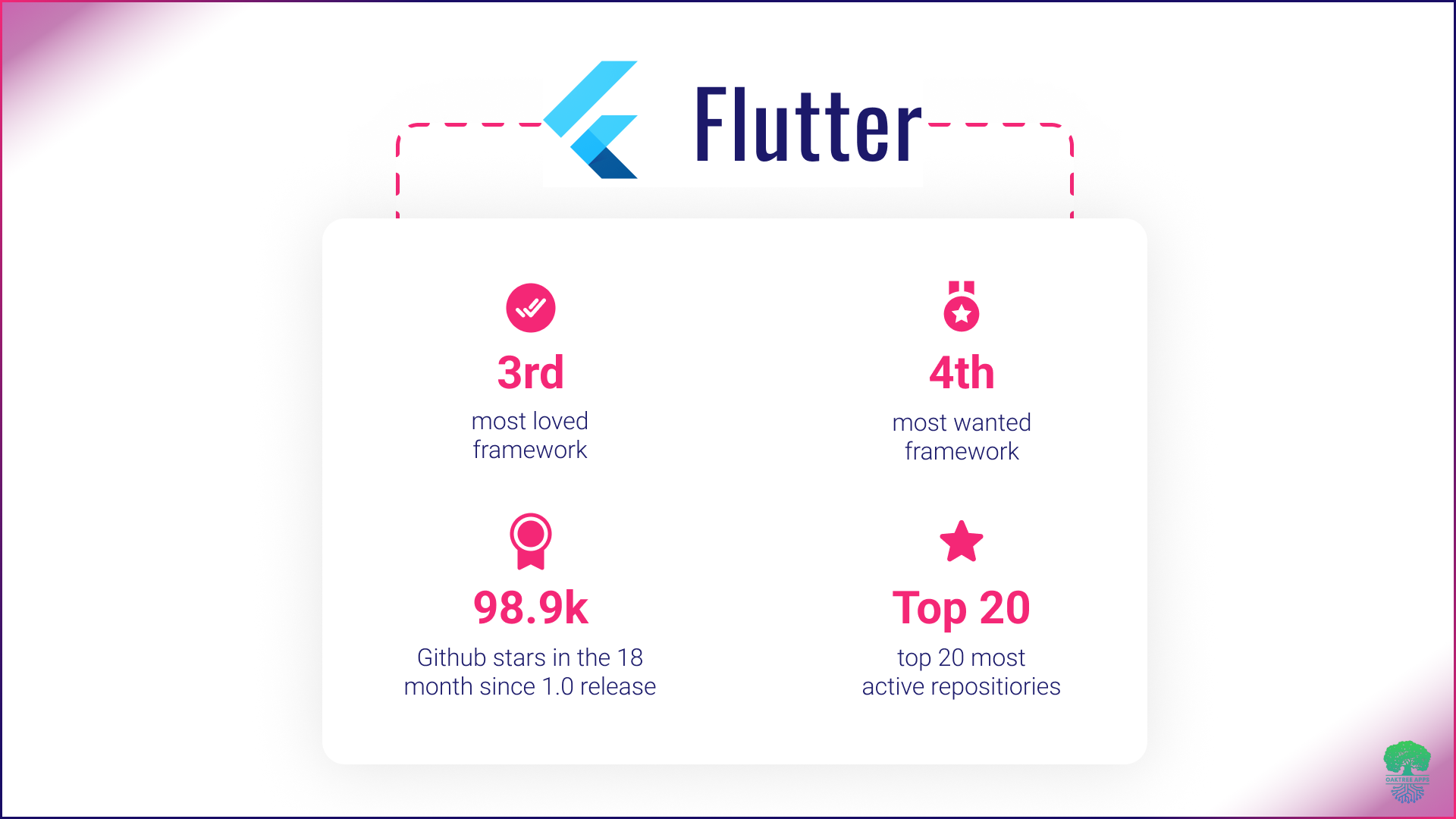 Flutter_framework_statistics.png