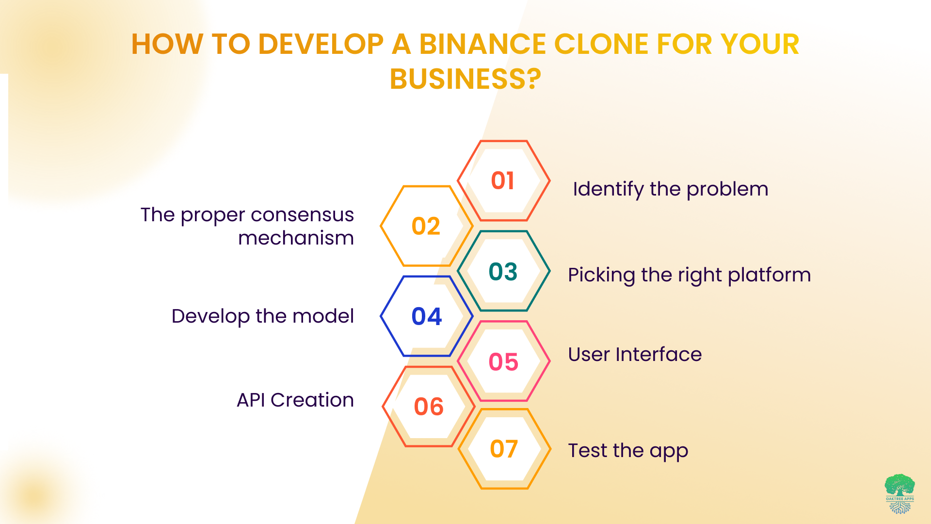 How_to_Develop_Binance_Clone.png
