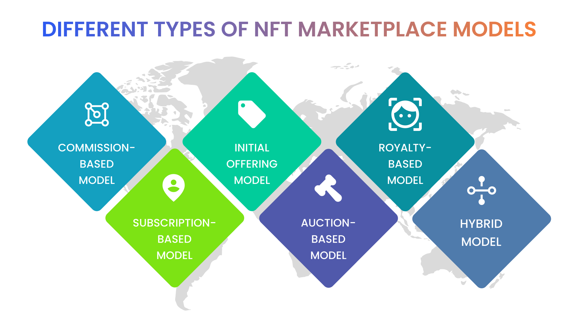 Different_Types_Of_NFT_Marketplace_Models.png