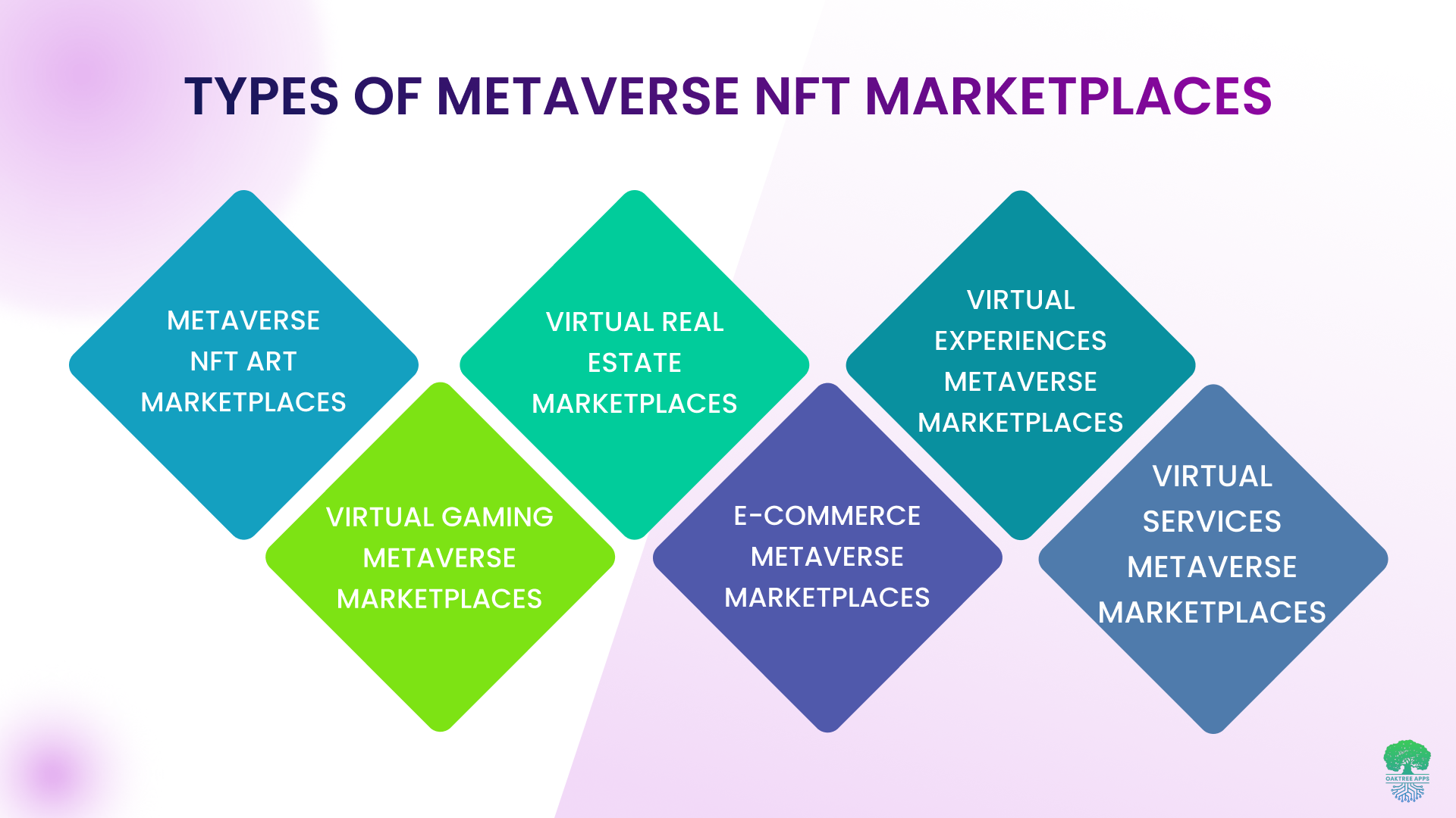 Types_of_metaverse_NFT_marketplaces.png