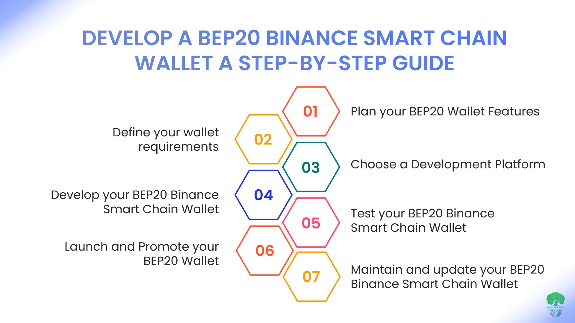 BEP20_Binance_Smart_Chain_Wallet_development_Guide.png