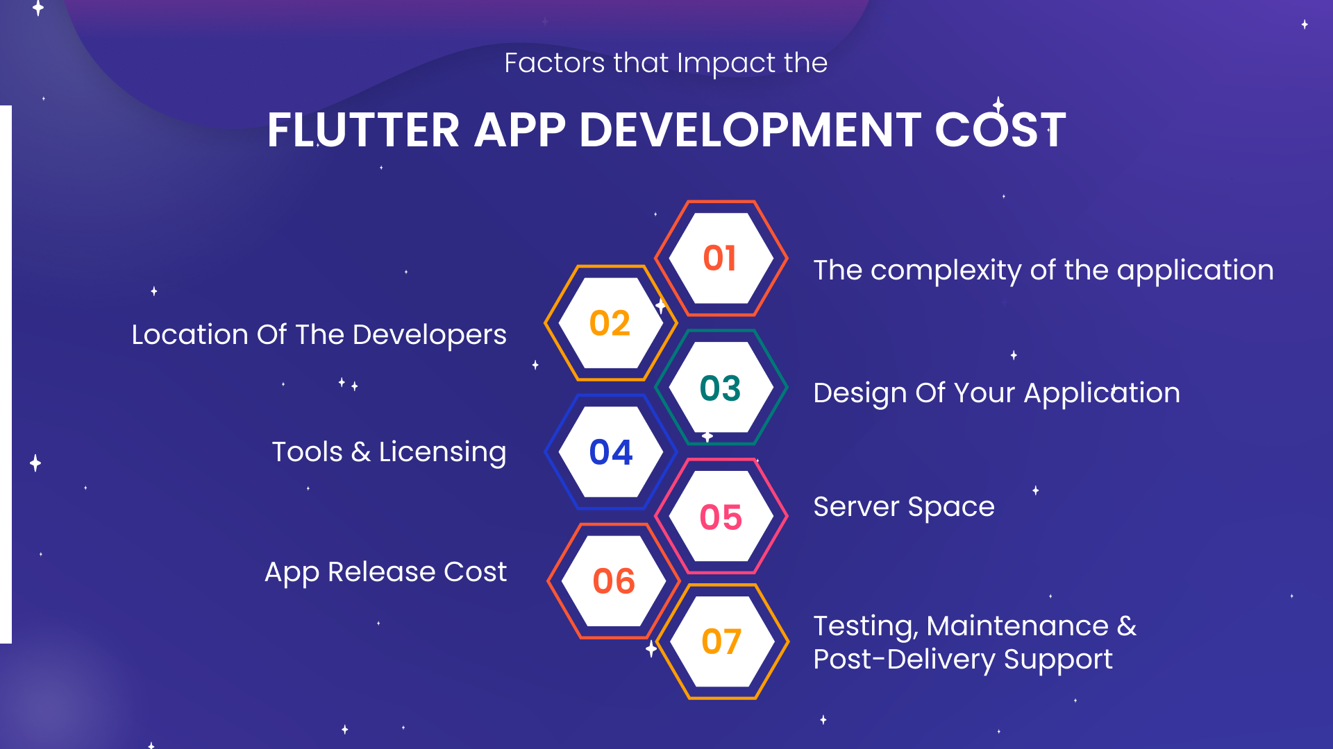 Factors_Impacting_Flutter_App_Cost.png