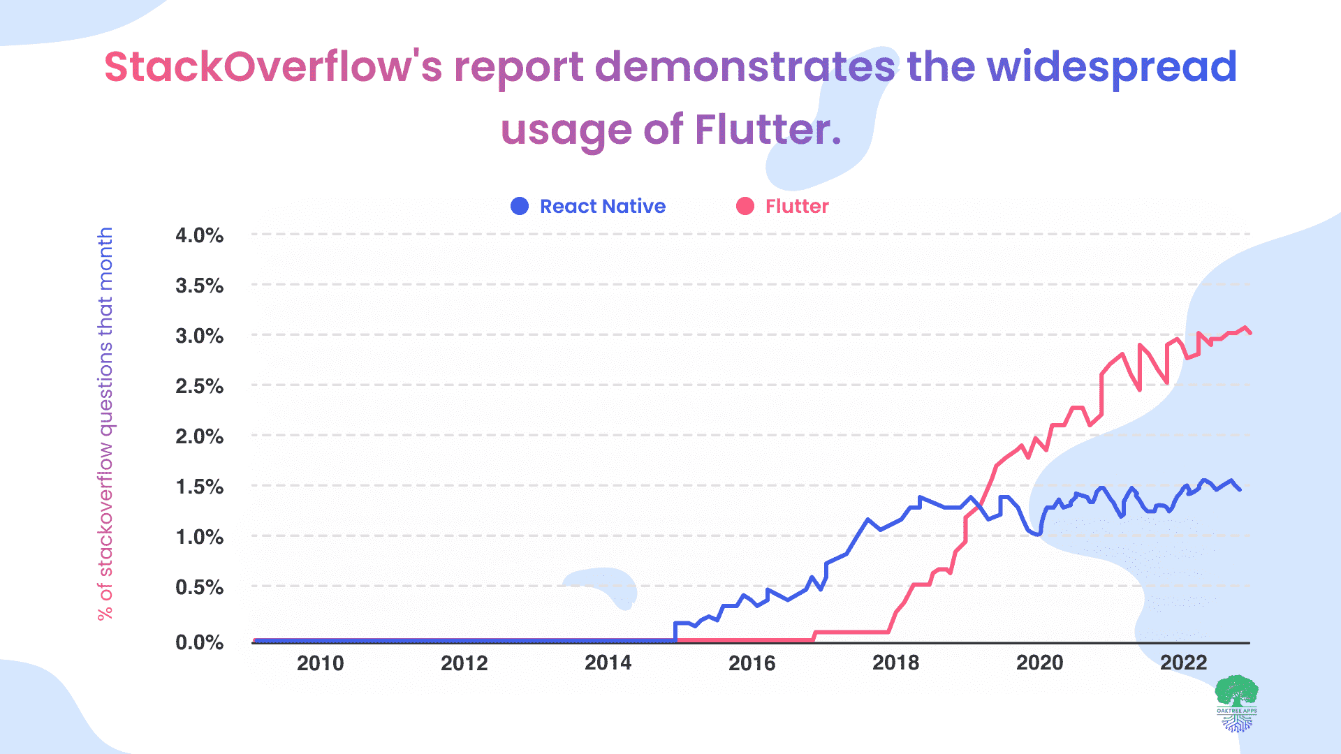 Flutter_usage_global_statistics.png