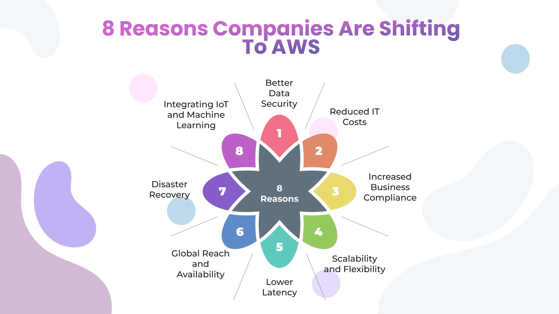8_Reasons_Why_Companies_Are_Shifting_to_AWS.png